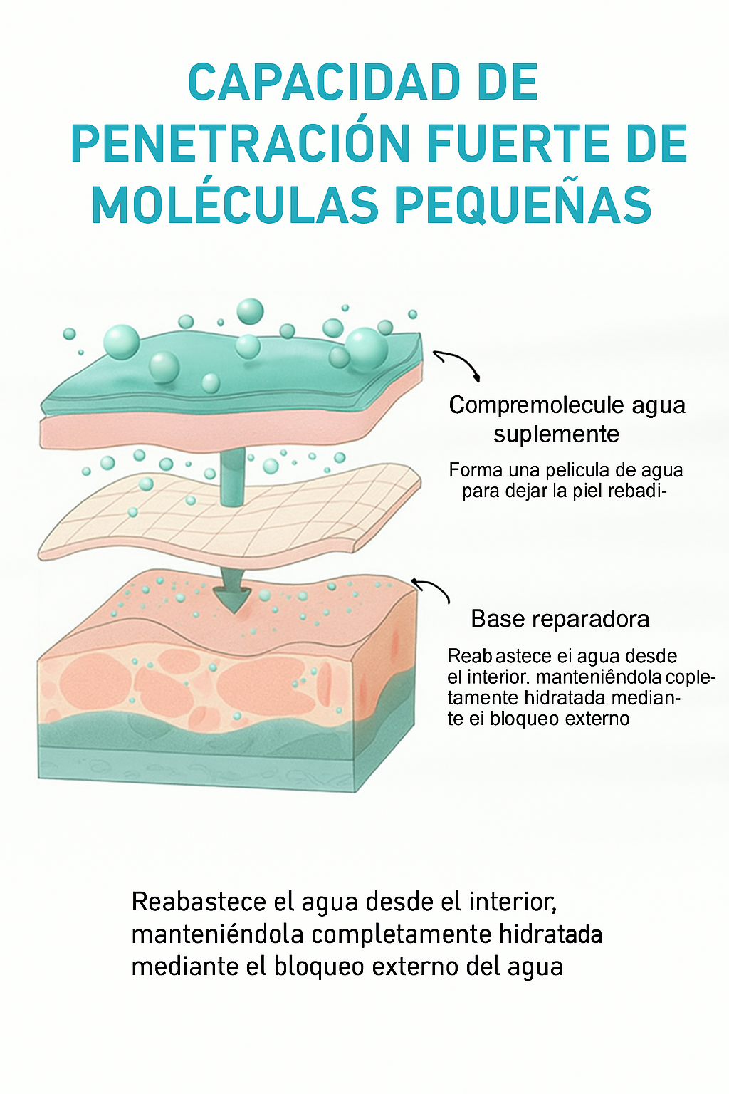 IF - Gel Reparador de Acné Jayusing desvanece las marcas y manchas de acné, repara, hidrata e ilumina la piel.