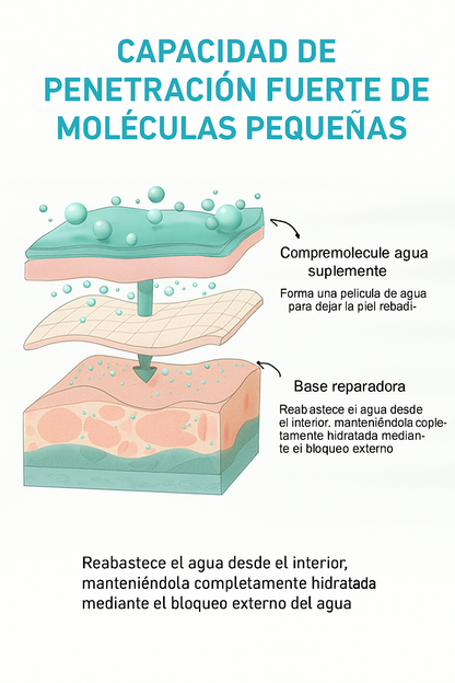 IF - Gel Reparador de Acné Jayusing desvanece las marcas y manchas de acné, repara, hidrata e ilumina la piel.
